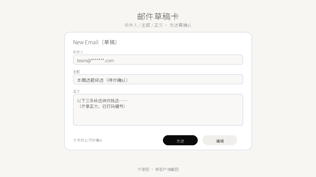 邮件草稿卡：收件人 / 主题 / 正文