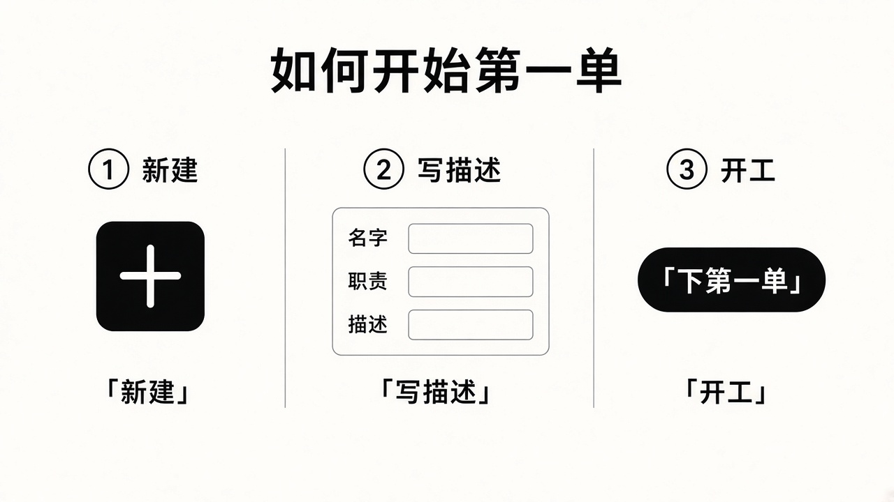 新建 Bot 流程示意