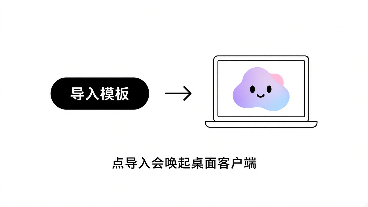 导入模板：点导入会唤起桌面客户端