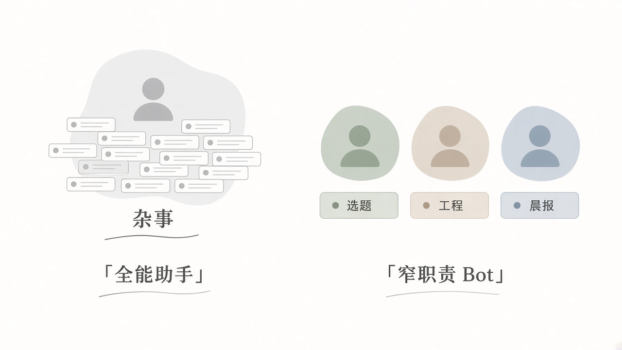 全能助手 vs 窄职责：一件事一个 Bot