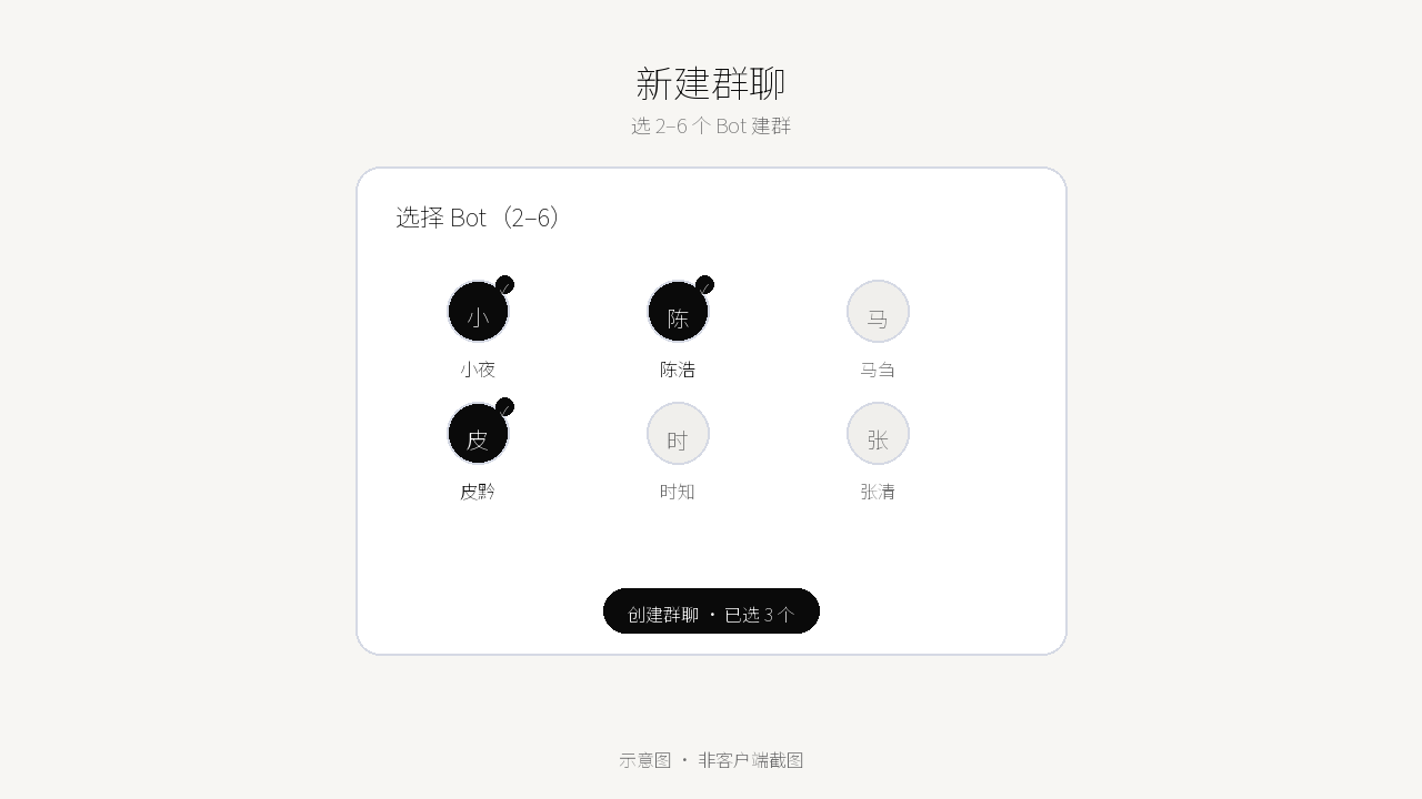 选 2–6 个 Bot 建群示意