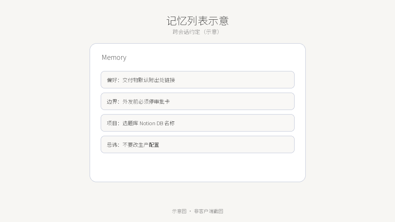 记忆列表示意