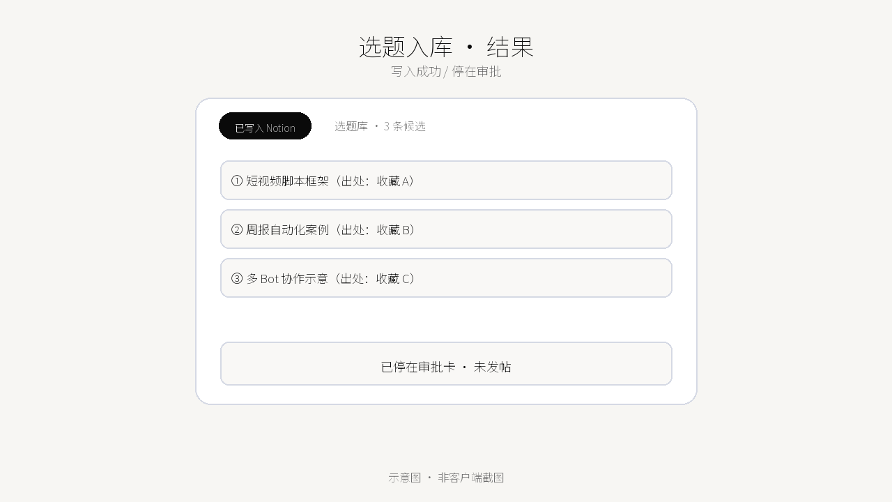 选题入库 / 审批停手结果示意