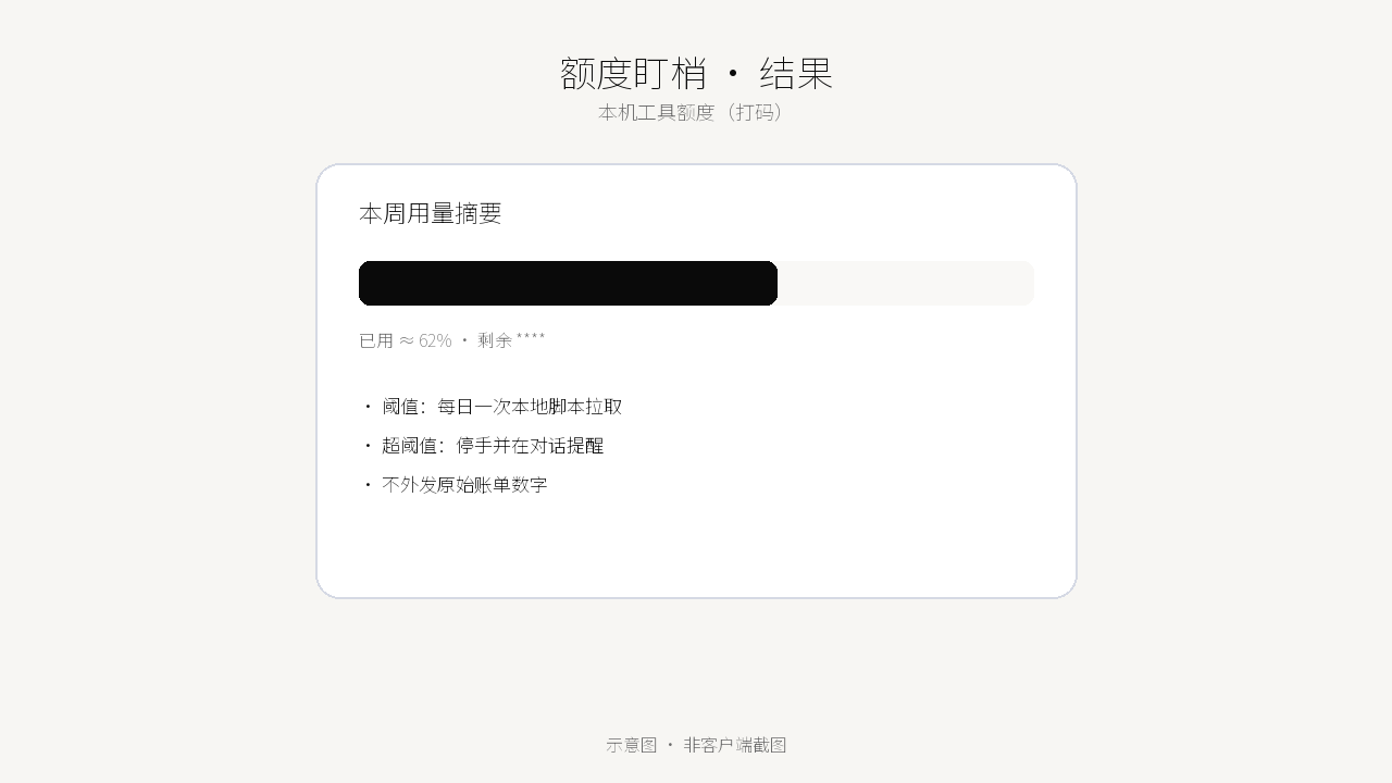 额度盯梢结果示意